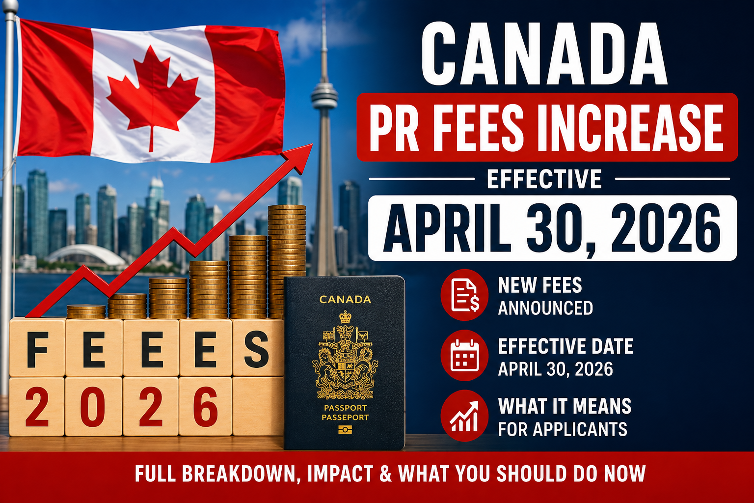 New Canada Permanent Residence Fees Increase Effective April 30, 2026: Full Breakdown