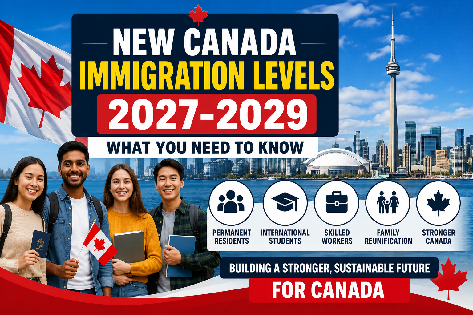 New Canada Immigration Levels 2027–2029
